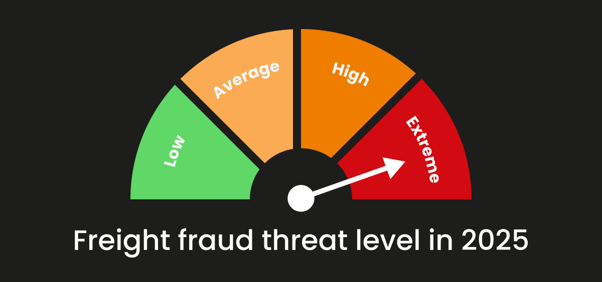 Overcome the rising Freight Fraud in 2025